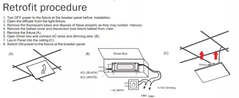 Recessed led panel installation
